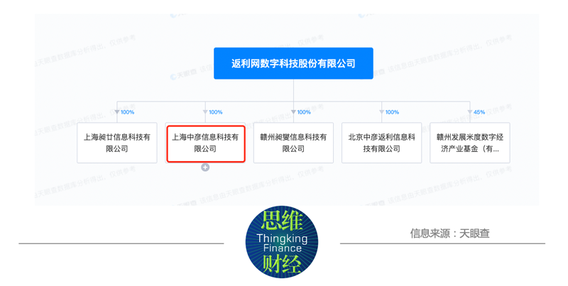 导购返利